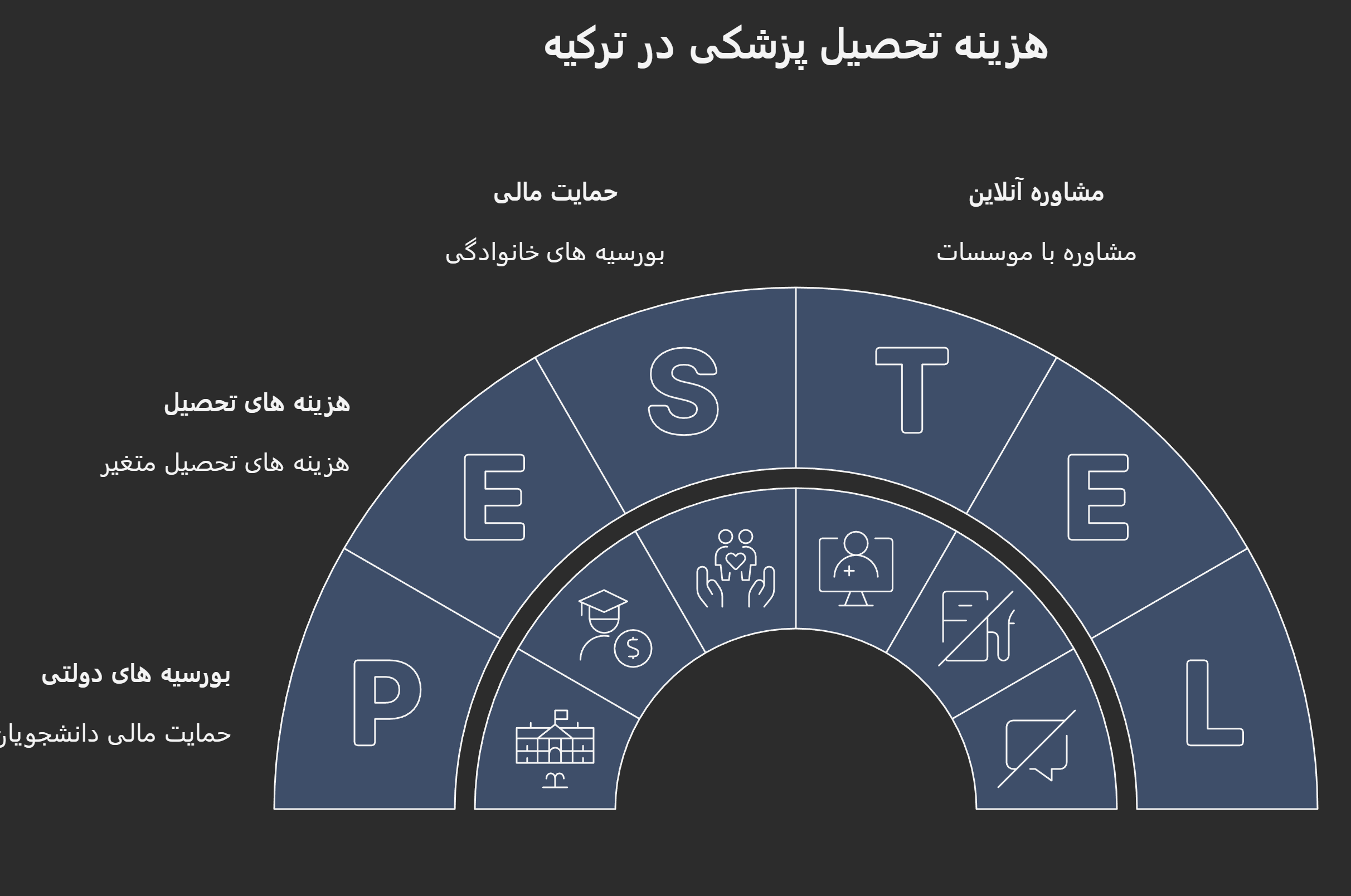 رشته پزشکی در ترکیه